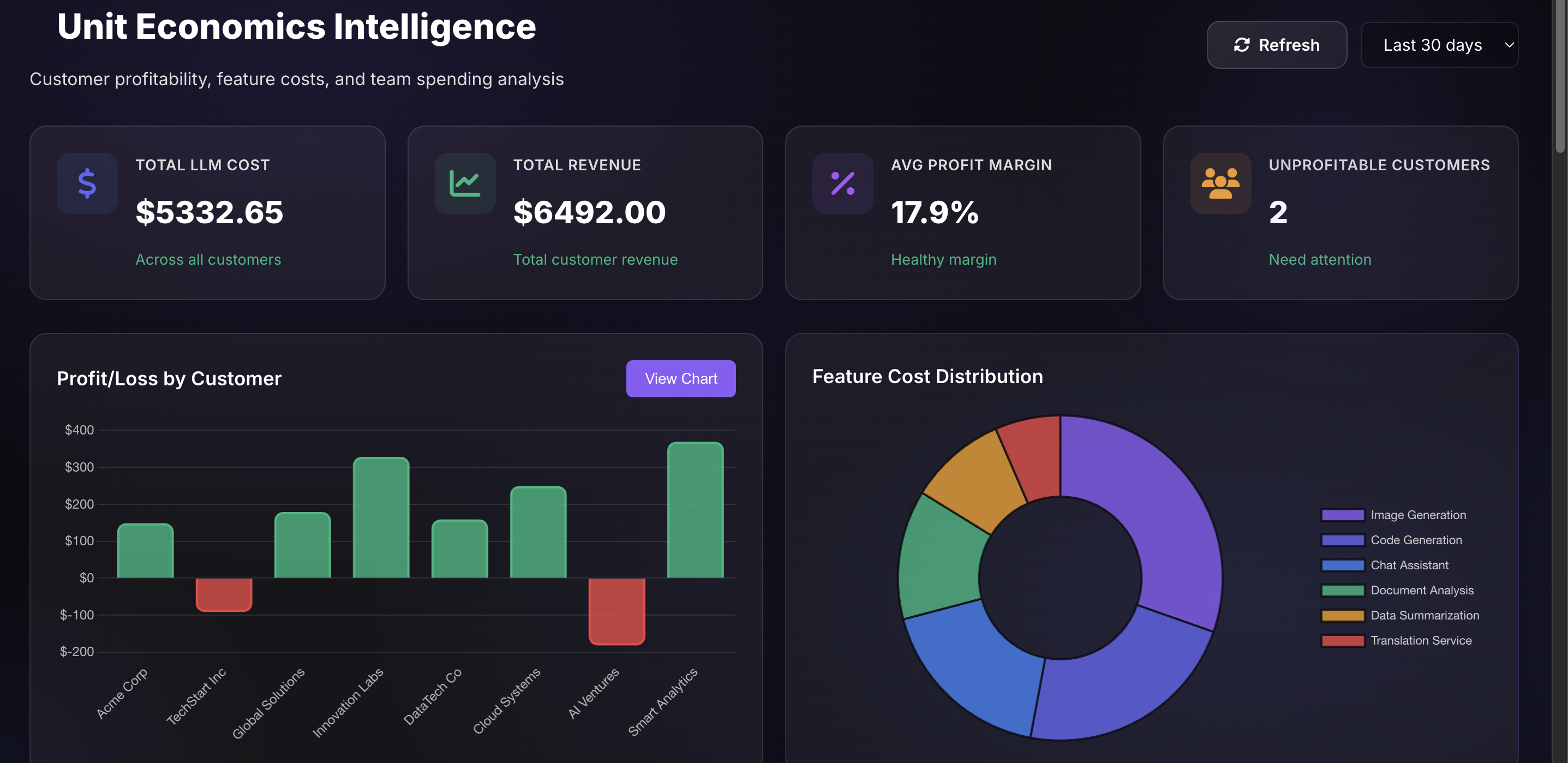 Substacker AI Cost Dashboard